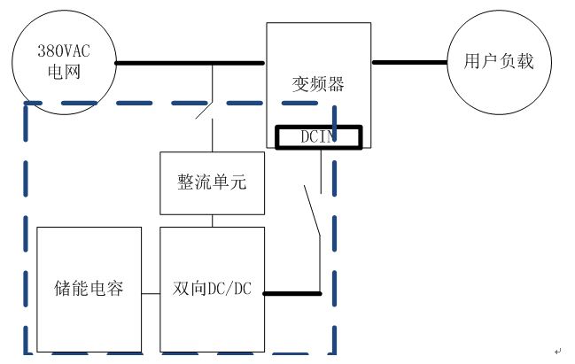 变频器直流支撑装置（SC-Bank）(图1)