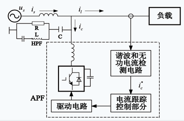 有源电力滤波器（APF）(图1)