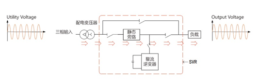 动态电压恢复器（DVR）(图1)