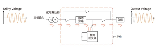 动态电压恢复器（DVR）(图3)