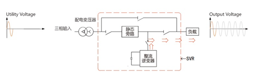 动态电压恢复器（DVR）(图2)