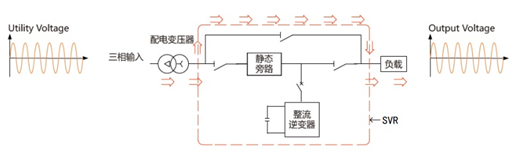 动态电压恢复器（DVR）(图4)